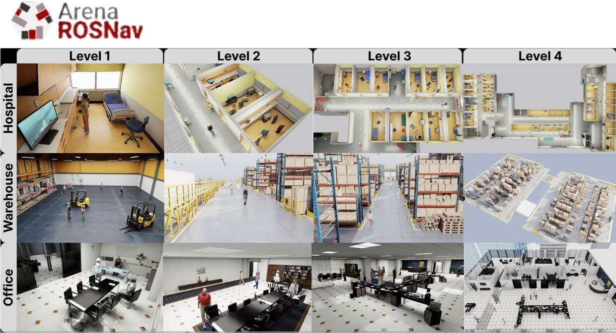 Benchmark environments showing different scenarios for social navigation